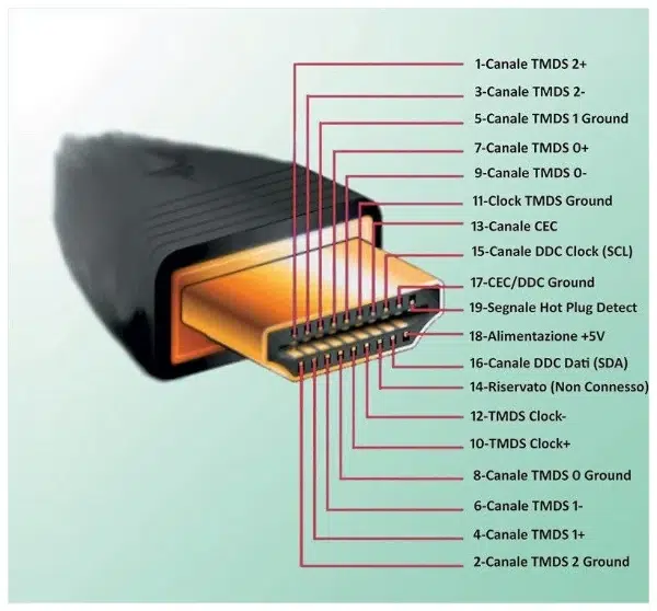 The HDMI-CEC specification specifies more than 50 different commands.