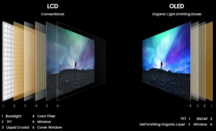 screen difference for lcd and oled