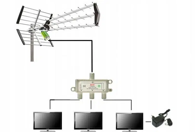 An active antenna is a device in which the amplification unit is the structural part.