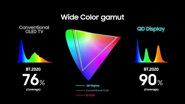 wide color gamut - QD Display