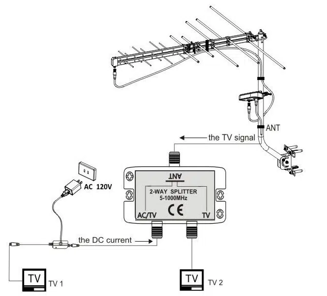 How can I make my TV signal stronger?