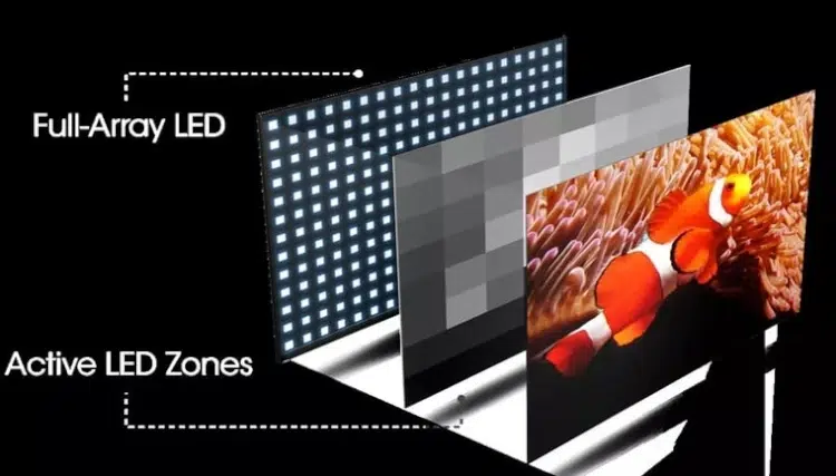 can include screens with backlights FALD (Full-Array Local Dimming)