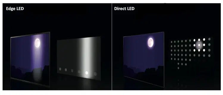 Edge LED comparison with Direct LED