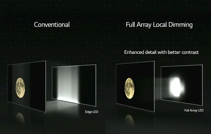 comparison of edge LED and full array LED backlighting