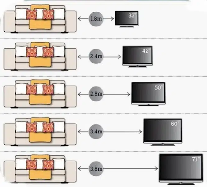 viewing distance for a Full HD TV